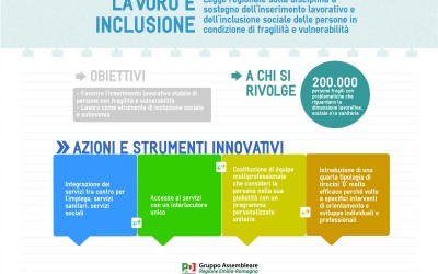 DISCIPLINA A SOSTEGNO DELL’INSERIMENTO LAVORATIVO E DELL’INCLUSIONE SOCIALE DELLE PERSONE IN CONDIZIONE DI FRAGILITÀ E VULNERABILITÀ, ATTRAVERSO L’INTEGRAZIONE TRA I SERVIZI PUBBLICI DEL LAVORO, SOCIALI E SANITARI