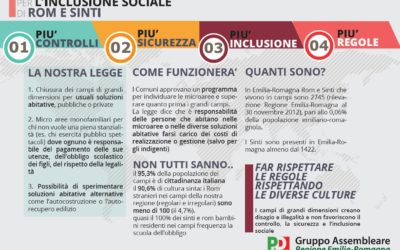 Norme per l’inclusione sociale di ROM e SINTI