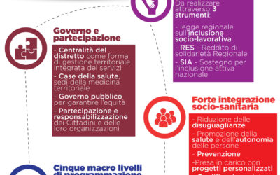 Piano Sociale e Sanitario 2017