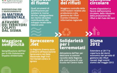 Disposizioni per l’adeguamento dell’ordinamento regionale in materia ambientale e a favore dei territori colpiti da eventi sismici