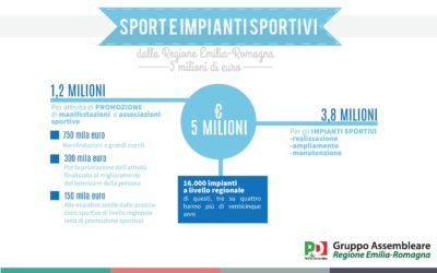 Sport e impianti sportivi