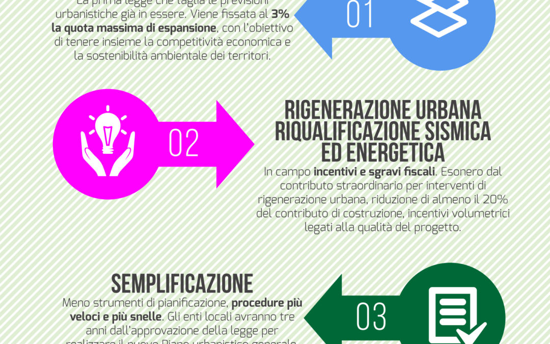 Consumo di suolo a saldo zero e rigenerazione urbana, l’Emilia-Romagna ha una nuova legge urbanistica