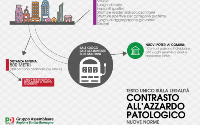 Approvato il Testo unico sulla Legalità – contrasto all’azzardo patologico
